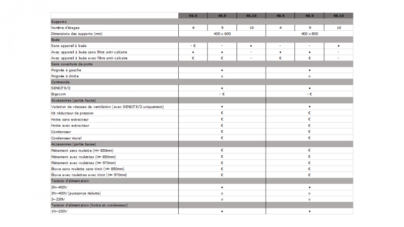 Four ventilé électrique à plaques professionnelle -  Kristal +