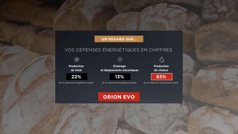 Dépense énergétique Four à soles fixes Orion EvO