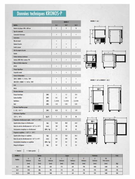Données techniques KRONOS-P