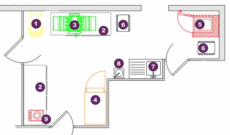 Espace Laboratoire Viennoiserie Pâtisserie Module 75m2