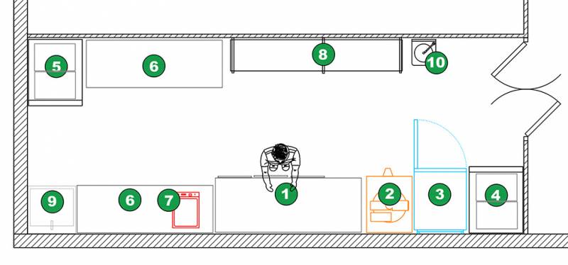 Conception d'un laboratoire centralisé de boulangerie viennoiserie pâtisserie chocolat glace snacking