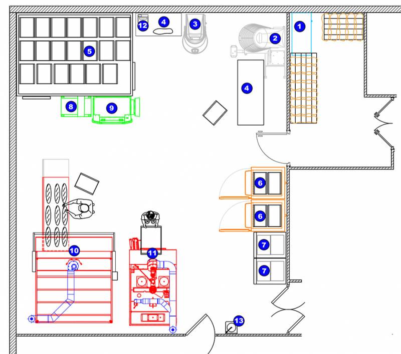 Conception d'un laboratoire centralisé de boulangerie viennoiserie pâtisserie chocolat glace snacking