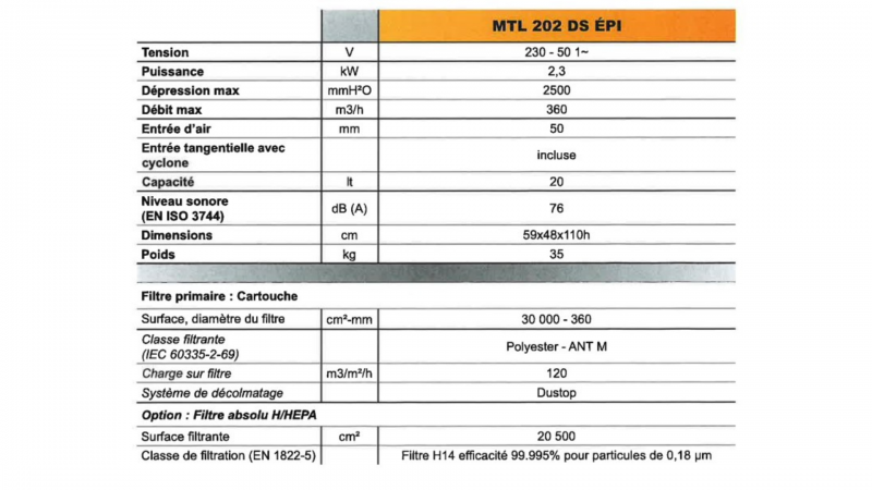 Aspirateur Industriel Monophasé Poussières.